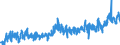 CN 0204 /Exports /Unit = Prices (Euro/ton) /Partner: Austria /Reporter: Eur27_2020 /0204:Meat of Sheep or Goats, Fresh, Chilled or Frozen