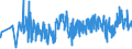 CN 0204 /Exports /Unit = Prices (Euro/ton) /Partner: Lithuania /Reporter: Eur27_2020 /0204:Meat of Sheep or Goats, Fresh, Chilled or Frozen
