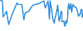 CN 0204 /Exports /Unit = Prices (Euro/ton) /Partner: Moldova /Reporter: Eur27_2020 /0204:Meat of Sheep or Goats, Fresh, Chilled or Frozen