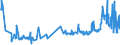 CN 0204 /Exports /Unit = Prices (Euro/ton) /Partner: Kosovo /Reporter: Eur27_2020 /0204:Meat of Sheep or Goats, Fresh, Chilled or Frozen
