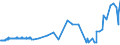 CN 0204 /Exports /Unit = Prices (Euro/ton) /Partner: For.jrep.mac /Reporter: Eur27_2020 /0204:Meat of Sheep or Goats, Fresh, Chilled or Frozen