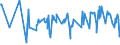 CN 0204 /Exports /Unit = Prices (Euro/ton) /Partner: Montenegro /Reporter: Eur27_2020 /0204:Meat of Sheep or Goats, Fresh, Chilled or Frozen