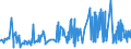 CN 0204 /Exports /Unit = Prices (Euro/ton) /Partner: Senegal /Reporter: Eur27_2020 /0204:Meat of Sheep or Goats, Fresh, Chilled or Frozen