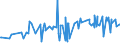 CN 0204 /Exports /Unit = Prices (Euro/ton) /Partner: Guinea Biss. /Reporter: Eur27_2020 /0204:Meat of Sheep or Goats, Fresh, Chilled or Frozen