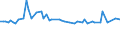 KN 02050019 /Exporte /Einheit = Preise (Euro/Tonne) /Partnerland: Oesterreich /Meldeland: Europäische Union /02050019:Fleisch von Pferden, Gefroren