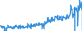 CN 02050020 /Exports /Unit = Prices (Euro/ton) /Partner: France /Reporter: Eur27_2020 /02050020:Fresh or Chilled Meat of Horses, Asses, Mules or Hinnies