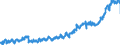CN 02050020 /Exports /Unit = Prices (Euro/ton) /Partner: Italy /Reporter: Eur27_2020 /02050020:Fresh or Chilled Meat of Horses, Asses, Mules or Hinnies