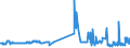 CN 02050020 /Exports /Unit = Prices (Euro/ton) /Partner: Portugal /Reporter: Eur27_2020 /02050020:Fresh or Chilled Meat of Horses, Asses, Mules or Hinnies