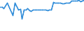 CN 02050020 /Exports /Unit = Prices (Euro/ton) /Partner: United Kingdom(Northern Ireland) /Reporter: Eur27_2020 /02050020:Fresh or Chilled Meat of Horses, Asses, Mules or Hinnies