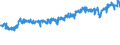 CN 02050020 /Exports /Unit = Prices (Euro/ton) /Partner: Luxembourg /Reporter: Eur27_2020 /02050020:Fresh or Chilled Meat of Horses, Asses, Mules or Hinnies
