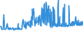 CN 02050020 /Exports /Unit = Prices (Euro/ton) /Partner: Austria /Reporter: Eur27_2020 /02050020:Fresh or Chilled Meat of Horses, Asses, Mules or Hinnies