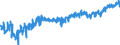 CN 02050020 /Exports /Unit = Prices (Euro/ton) /Partner: Switzerland /Reporter: Eur27_2020 /02050020:Fresh or Chilled Meat of Horses, Asses, Mules or Hinnies
