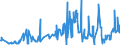 CN 02050020 /Exports /Unit = Prices (Euro/ton) /Partner: Romania /Reporter: Eur27_2020 /02050020:Fresh or Chilled Meat of Horses, Asses, Mules or Hinnies