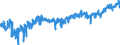 CN 02050020 /Exports /Unit = Prices (Euro/ton) /Partner: Extra-eur /Reporter: Eur27_2020 /02050020:Fresh or Chilled Meat of Horses, Asses, Mules or Hinnies