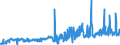 CN 02050080 /Exports /Unit = Prices (Euro/ton) /Partner: France /Reporter: Eur27_2020 /02050080:Frozen Meat of Horses, Asses, Mules or Hinnies