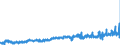 CN 0205 /Exports /Unit = Prices (Euro/ton) /Partner: Netherlands /Reporter: Eur27_2020 /0205:Meat of Horses, Asses, Mules or Hinnies, Fresh, Chilled or Frozen