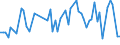 KN 02061095 /Exporte /Einheit = Preise (Euro/Tonne) /Partnerland: Ver.koenigreich(Nordirland) /Meldeland: Eur27_2020 /02061095:Zwerchfellpfeiler `nierenzapfen` und Saumfleisch, von Rindern, Genießbar, Frisch Oder Gekühlt (Ausg. zum Herstellen von Pharmazeutischen Erzeugnissen)