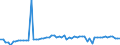 KN 02061095 /Exporte /Einheit = Preise (Euro/Tonne) /Partnerland: Ver.koenigreich(Ohne Nordirland) /Meldeland: Eur27_2020 /02061095:Zwerchfellpfeiler `nierenzapfen` und Saumfleisch, von Rindern, Genießbar, Frisch Oder Gekühlt (Ausg. zum Herstellen von Pharmazeutischen Erzeugnissen)