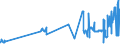 KN 02061095 /Exporte /Einheit = Preise (Euro/Tonne) /Partnerland: Finnland /Meldeland: Eur27_2020 /02061095:Zwerchfellpfeiler `nierenzapfen` und Saumfleisch, von Rindern, Genießbar, Frisch Oder Gekühlt (Ausg. zum Herstellen von Pharmazeutischen Erzeugnissen)
