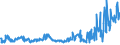 KN 02061098 /Exporte /Einheit = Preise (Euro/Tonne) /Partnerland: Irland /Meldeland: Eur27_2020 /02061098:Schlachtnebenerzeugnisse von Rindern, Genießbar, Frisch Oder Gekühlt (Ausg. zum Herstellen von Pharmazeutischen Erzeugnissen Sowie Zwerchfellpfeiler `nierenzapfen` und Saumfleisch)