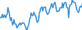 KN 02061099 /Exporte /Einheit = Preise (Euro/Tonne) /Partnerland: Frankreich /Meldeland: Europäische Union /02061099:Schlachtnebenerzeugnisse von Rindern, Genieábar, Frisch Oder Gekhlt (Ausg. zum Herstellen von Pharmazeutischen Erzeugnissen Sowie Lebern, Zwerchfellpfeiler `nierenzapfen` und Saumfleisch)