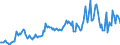 KN 02061099 /Exporte /Einheit = Preise (Euro/Tonne) /Partnerland: Deutschland /Meldeland: Europäische Union /02061099:Schlachtnebenerzeugnisse von Rindern, Genieábar, Frisch Oder Gekhlt (Ausg. zum Herstellen von Pharmazeutischen Erzeugnissen Sowie Lebern, Zwerchfellpfeiler `nierenzapfen` und Saumfleisch)