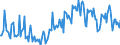 KN 02061099 /Exporte /Einheit = Preise (Euro/Tonne) /Partnerland: Ver.koenigreich /Meldeland: Europäische Union /02061099:Schlachtnebenerzeugnisse von Rindern, Genieábar, Frisch Oder Gekhlt (Ausg. zum Herstellen von Pharmazeutischen Erzeugnissen Sowie Lebern, Zwerchfellpfeiler `nierenzapfen` und Saumfleisch)