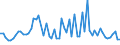 CN 02062100 /Exports /Unit = Prices (Euro/ton) /Partner: United Kingdom(Excluding Northern Ireland) /Reporter: Eur27_2020 /02062100:Frozen Edible Bovine Tongues