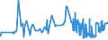 CN 02062100 /Exports /Unit = Prices (Euro/ton) /Partner: Finland /Reporter: Eur27_2020 /02062100:Frozen Edible Bovine Tongues