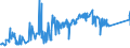 CN 02062100 /Exports /Unit = Prices (Euro/ton) /Partner: Russia /Reporter: Eur27_2020 /02062100:Frozen Edible Bovine Tongues