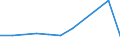 KN 02062210 /Exporte /Einheit = Preise (Euro/Tonne) /Partnerland: Italien /Meldeland: Europäische Union /02062210:Lebern von Rindern, Geniessbar, Gefroren, zum Herstellen von Pharmazeutischen Erzeugnissen