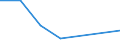 KN 02062210 /Exporte /Einheit = Preise (Euro/Tonne) /Partnerland: Daenemark /Meldeland: Europäische Union /02062210:Lebern von Rindern, Geniessbar, Gefroren, zum Herstellen von Pharmazeutischen Erzeugnissen