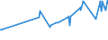 KN 02062910 /Exporte /Einheit = Preise (Euro/Tonne) /Partnerland: Ghana /Meldeland: Eur27_2020 /02062910:Schlachtnebenerzeugnisse von Rindern, Genießbar, Gefroren, zum Herstellen von Pharmazeutischen Erzeugnissen (Ausg. Zungen und Lebern)