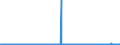 KN 02062910 /Exporte /Einheit = Preise (Euro/Tonne) /Partnerland: Intra-eur /Meldeland: Eur27_2020 /02062910:Schlachtnebenerzeugnisse von Rindern, Genießbar, Gefroren, zum Herstellen von Pharmazeutischen Erzeugnissen (Ausg. Zungen und Lebern)
