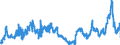 KN 02063000 /Exporte /Einheit = Preise (Euro/Tonne) /Partnerland: Frankreich /Meldeland: Eur27_2020 /02063000:Schlachtnebenerzeugnisse von Schweinen, Genießbar, Frisch Oder Gekühlt