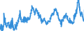 KN 02063000 /Exporte /Einheit = Preise (Euro/Tonne) /Partnerland: Niederlande /Meldeland: Eur27_2020 /02063000:Schlachtnebenerzeugnisse von Schweinen, Genießbar, Frisch Oder Gekühlt