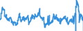 KN 02063000 /Exporte /Einheit = Preise (Euro/Tonne) /Partnerland: Deutschland /Meldeland: Eur27_2020 /02063000:Schlachtnebenerzeugnisse von Schweinen, Genießbar, Frisch Oder Gekühlt