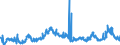 KN 02063000 /Exporte /Einheit = Preise (Euro/Tonne) /Partnerland: Italien /Meldeland: Eur27_2020 /02063000:Schlachtnebenerzeugnisse von Schweinen, Genießbar, Frisch Oder Gekühlt