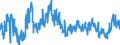 KN 02063000 /Exporte /Einheit = Preise (Euro/Tonne) /Partnerland: Ver.koenigreich /Meldeland: Eur27_2020 /02063000:Schlachtnebenerzeugnisse von Schweinen, Genießbar, Frisch Oder Gekühlt