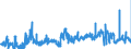 KN 02063000 /Exporte /Einheit = Preise (Euro/Tonne) /Partnerland: Irland /Meldeland: Eur27_2020 /02063000:Schlachtnebenerzeugnisse von Schweinen, Genießbar, Frisch Oder Gekühlt