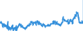 KN 02063000 /Exporte /Einheit = Preise (Euro/Tonne) /Partnerland: Daenemark /Meldeland: Eur27_2020 /02063000:Schlachtnebenerzeugnisse von Schweinen, Genießbar, Frisch Oder Gekühlt