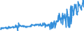 KN 02063000 /Exporte /Einheit = Preise (Euro/Tonne) /Partnerland: Portugal /Meldeland: Eur27_2020 /02063000:Schlachtnebenerzeugnisse von Schweinen, Genießbar, Frisch Oder Gekühlt