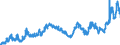 KN 02063000 /Exporte /Einheit = Preise (Euro/Tonne) /Partnerland: Spanien /Meldeland: Eur27_2020 /02063000:Schlachtnebenerzeugnisse von Schweinen, Genießbar, Frisch Oder Gekühlt