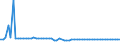 KN 02063000 /Exporte /Einheit = Preise (Euro/Tonne) /Partnerland: Ver.koenigreich(Nordirland) /Meldeland: Eur27_2020 /02063000:Schlachtnebenerzeugnisse von Schweinen, Genießbar, Frisch Oder Gekühlt