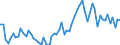 KN 02063000 /Exporte /Einheit = Preise (Euro/Tonne) /Partnerland: Ver.koenigreich(Ohne Nordirland) /Meldeland: Eur27_2020 /02063000:Schlachtnebenerzeugnisse von Schweinen, Genießbar, Frisch Oder Gekühlt