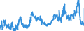 KN 02063000 /Exporte /Einheit = Preise (Euro/Tonne) /Partnerland: Belgien /Meldeland: Eur27_2020 /02063000:Schlachtnebenerzeugnisse von Schweinen, Genießbar, Frisch Oder Gekühlt