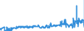 KN 02063000 /Exporte /Einheit = Preise (Euro/Tonne) /Partnerland: Luxemburg /Meldeland: Eur27_2020 /02063000:Schlachtnebenerzeugnisse von Schweinen, Genießbar, Frisch Oder Gekühlt