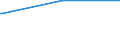 KN 02063000 /Exporte /Einheit = Preise (Euro/Tonne) /Partnerland: Island /Meldeland: Eur27_2020 /02063000:Schlachtnebenerzeugnisse von Schweinen, Genießbar, Frisch Oder Gekühlt