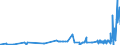 KN 02063000 /Exporte /Einheit = Preise (Euro/Tonne) /Partnerland: Norwegen /Meldeland: Eur27_2020 /02063000:Schlachtnebenerzeugnisse von Schweinen, Genießbar, Frisch Oder Gekühlt