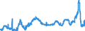 KN 02063000 /Exporte /Einheit = Preise (Euro/Tonne) /Partnerland: Schweden /Meldeland: Eur27_2020 /02063000:Schlachtnebenerzeugnisse von Schweinen, Genießbar, Frisch Oder Gekühlt